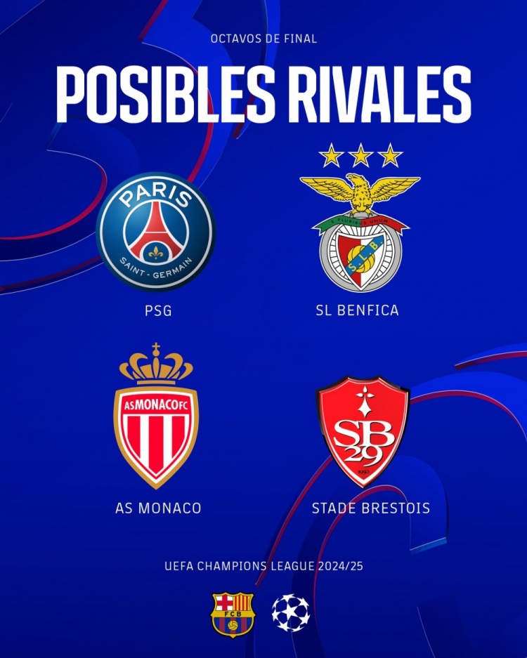 巴萨和4个欧冠潜在对手中的3个都已在本赛季交手过,战绩2胜1负