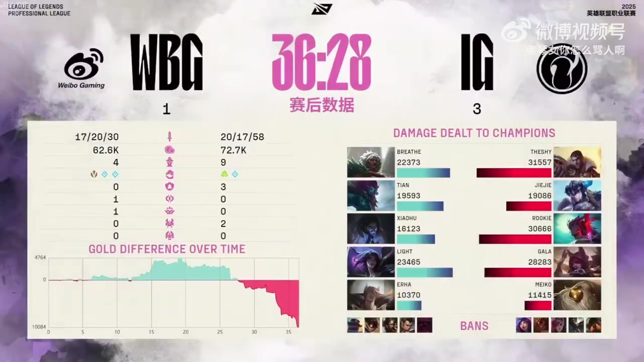 扎心🤣Rita谈IG本季翻盘少 ZDZ痛呼：不是打我翻了3把，我就不会坐解说席